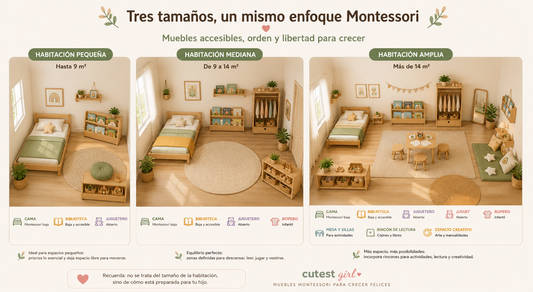 Comparación de una habitación Montessori pequeña, mediana y grande con diferentes distribuciones de muebles