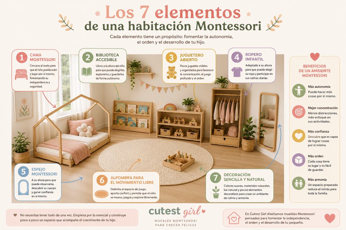 Habitación Montessori completa con cama, biblioteca, juguetero, ropero, espejo y alfombra